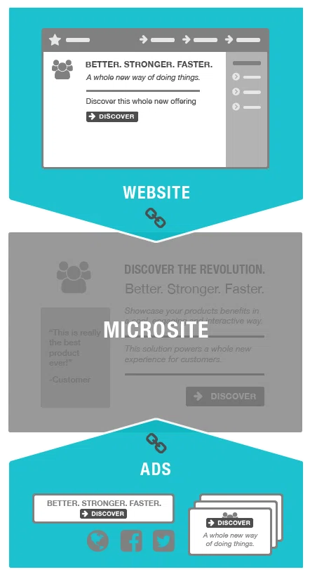 Benefits Microsite 